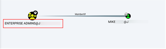 Checking user privileges